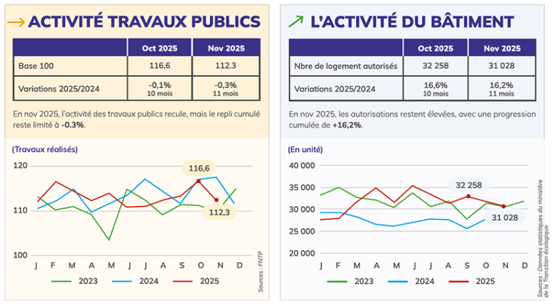tendance-marche-travaux-publics-2026