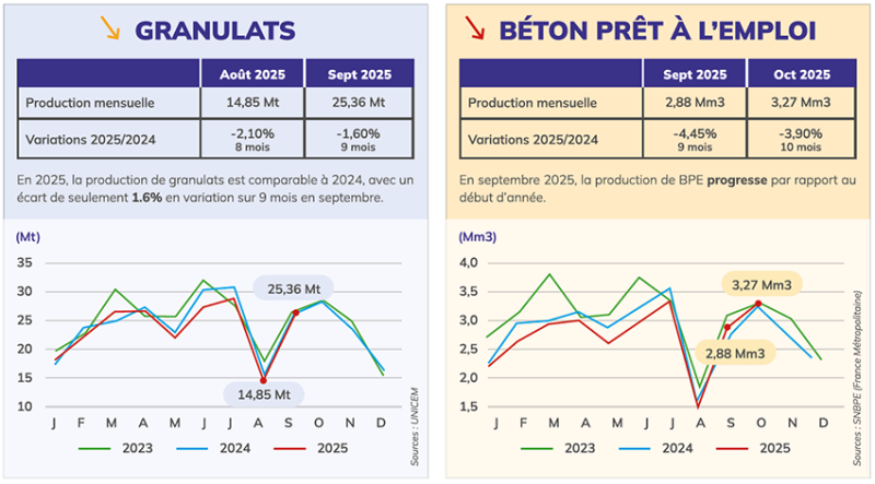 tendances marchés travaux publics 2026 